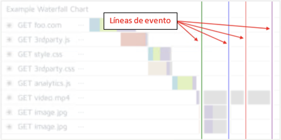 Cómo analizar el page speed de una web 7 Lineas Eventos