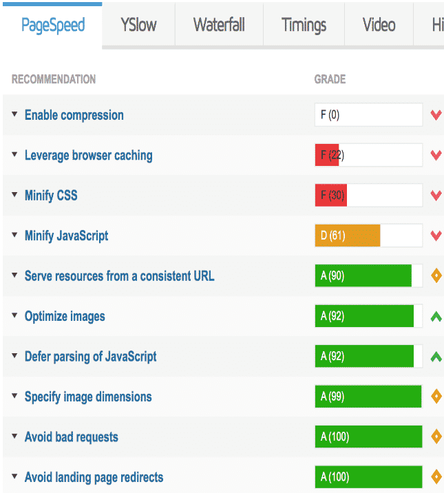 Cómo analizar el page speed de una web 3 Desglose PageSpeed