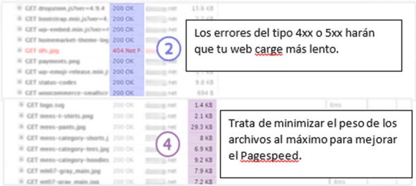 Cómo analizar el page speed de una web 5 Waterfalls
