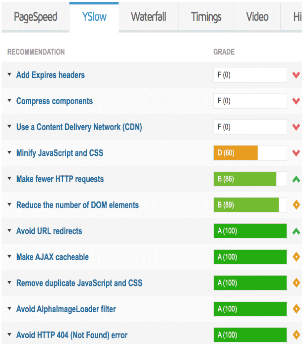 Cómo analizar el page speed de una web 4 Desglose YSlow